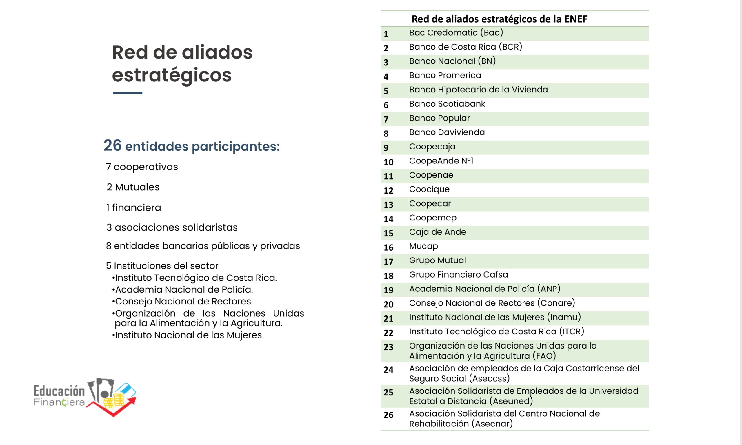 Red de aliados estratégicos